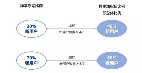 實例解析 如何借助共情力為數(shù)據(jù)處理服務降噪