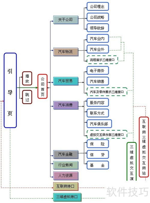 整合線上線下資源，打造一體化汽車營銷生態——4S店與汽車網站聯合策劃方案
