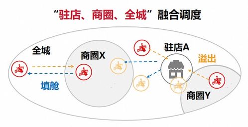 順豐同城 以飲品即配領先服務標準，賦能新茶飲消費體驗升級